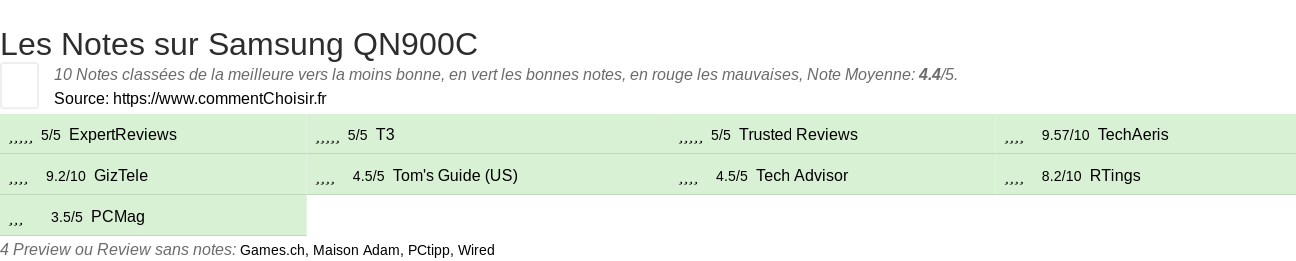 Ratings Samsung QN900C