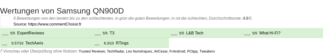 Ratings Samsung QN900D