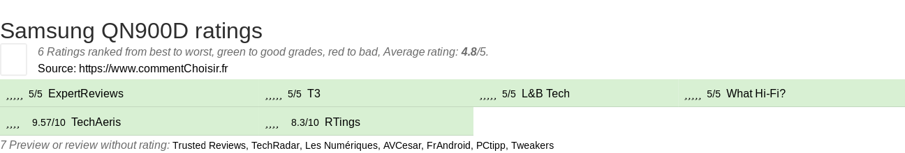 Ratings Samsung QN900D