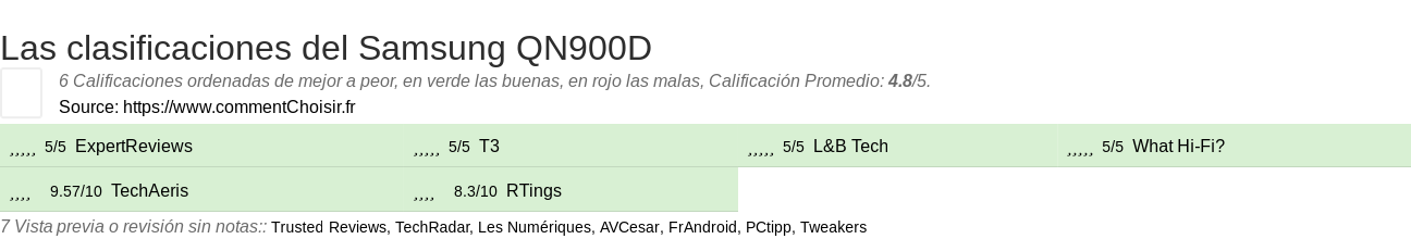 Ratings Samsung QN900D