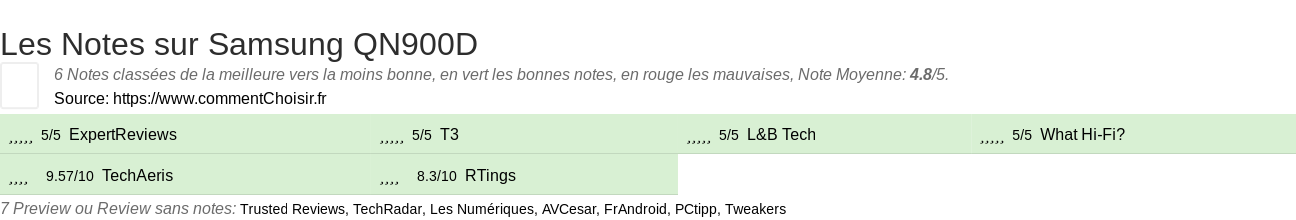 Ratings Samsung QN900D