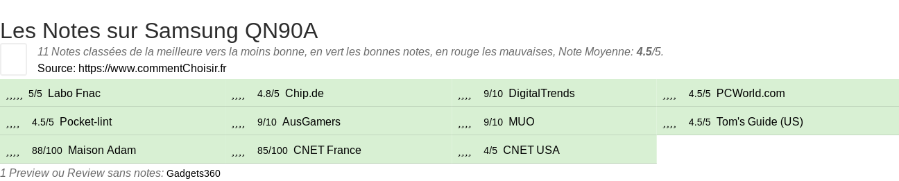 Ratings Samsung QN90A