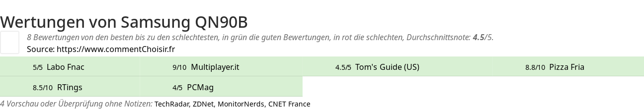 Ratings Samsung QN90B