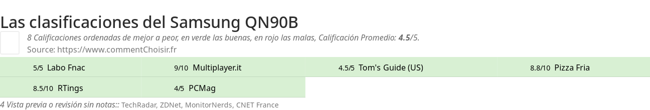 Ratings Samsung QN90B