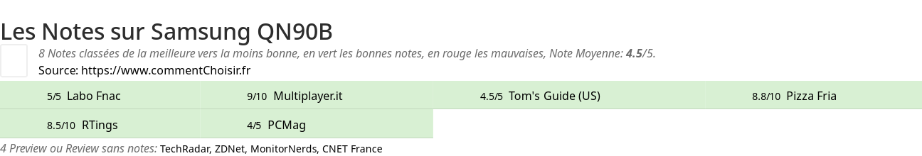 Ratings Samsung QN90B