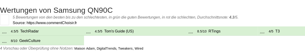 Ratings Samsung QN90C