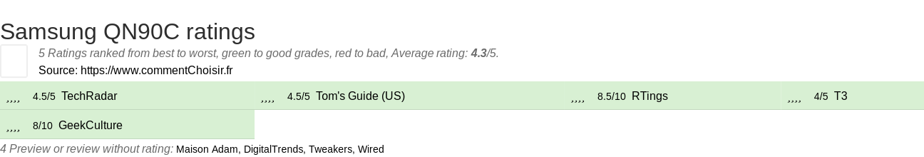 Ratings Samsung QN90C