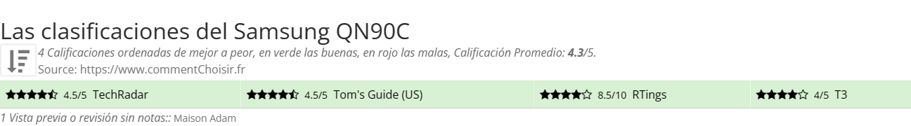 Ratings Samsung QN90C