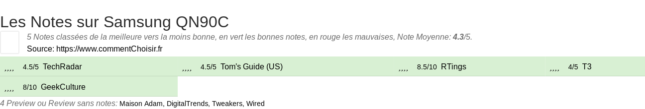 Ratings Samsung QN90C