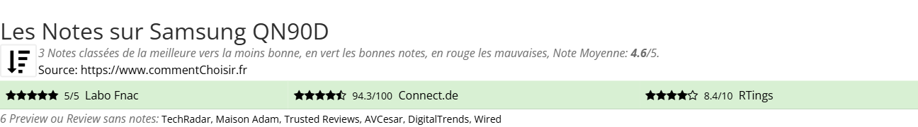Ratings Samsung QN90D