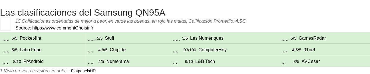 Ratings Samsung QN95A