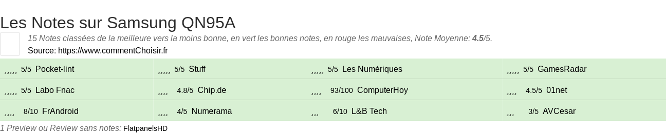 Ratings Samsung QN95A