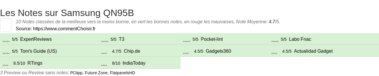 Ratings Samsung QN95B