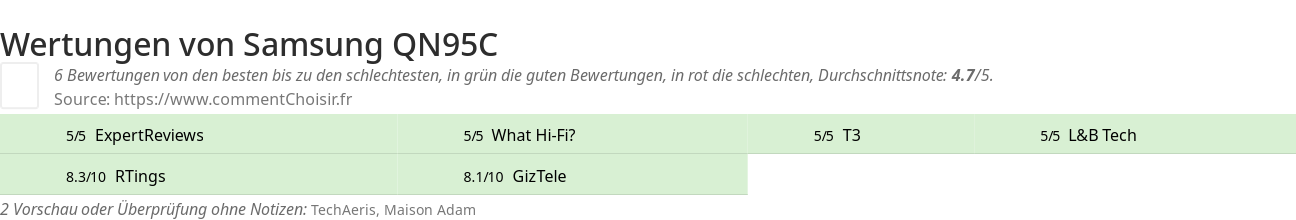 Ratings Samsung QN95C