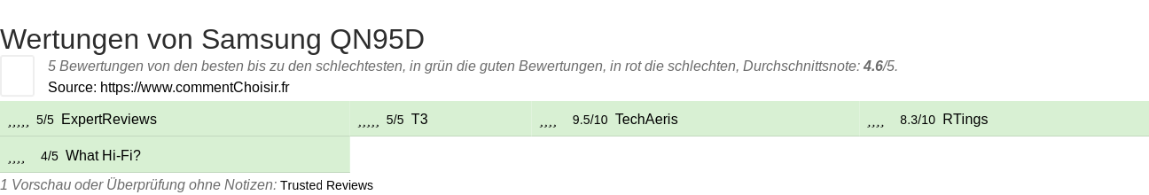 Ratings Samsung QN95D