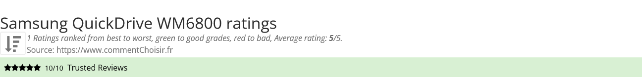 Ratings Samsung QuickDrive WM6800