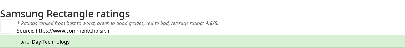 Ratings Samsung Rectangle