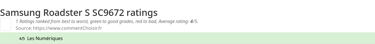 Ratings Samsung Roadster S SC9672