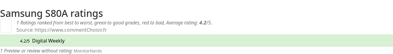 Ratings Samsung S80A