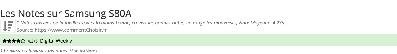 Ratings Samsung S80A