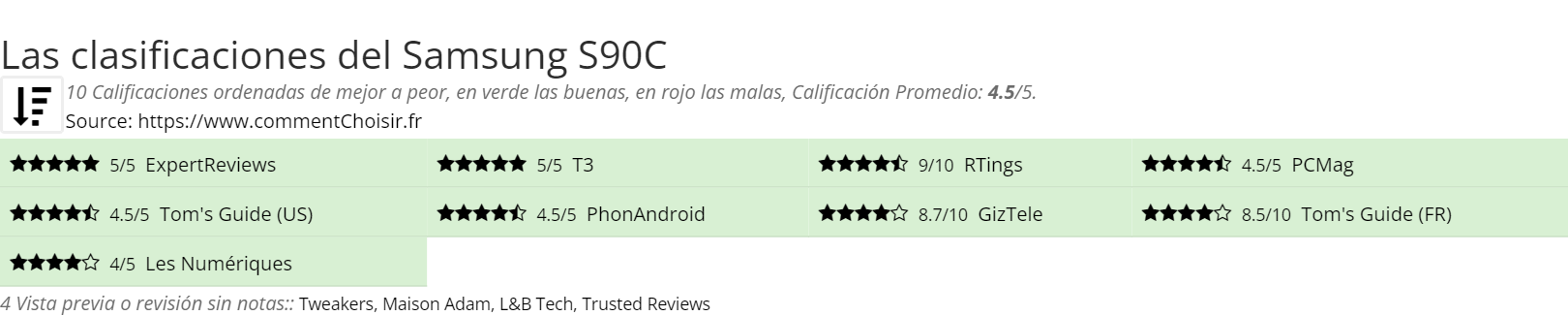 Ratings Samsung S90C