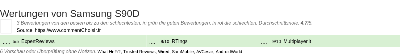 Ratings Samsung S90D