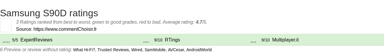 Ratings Samsung S90D