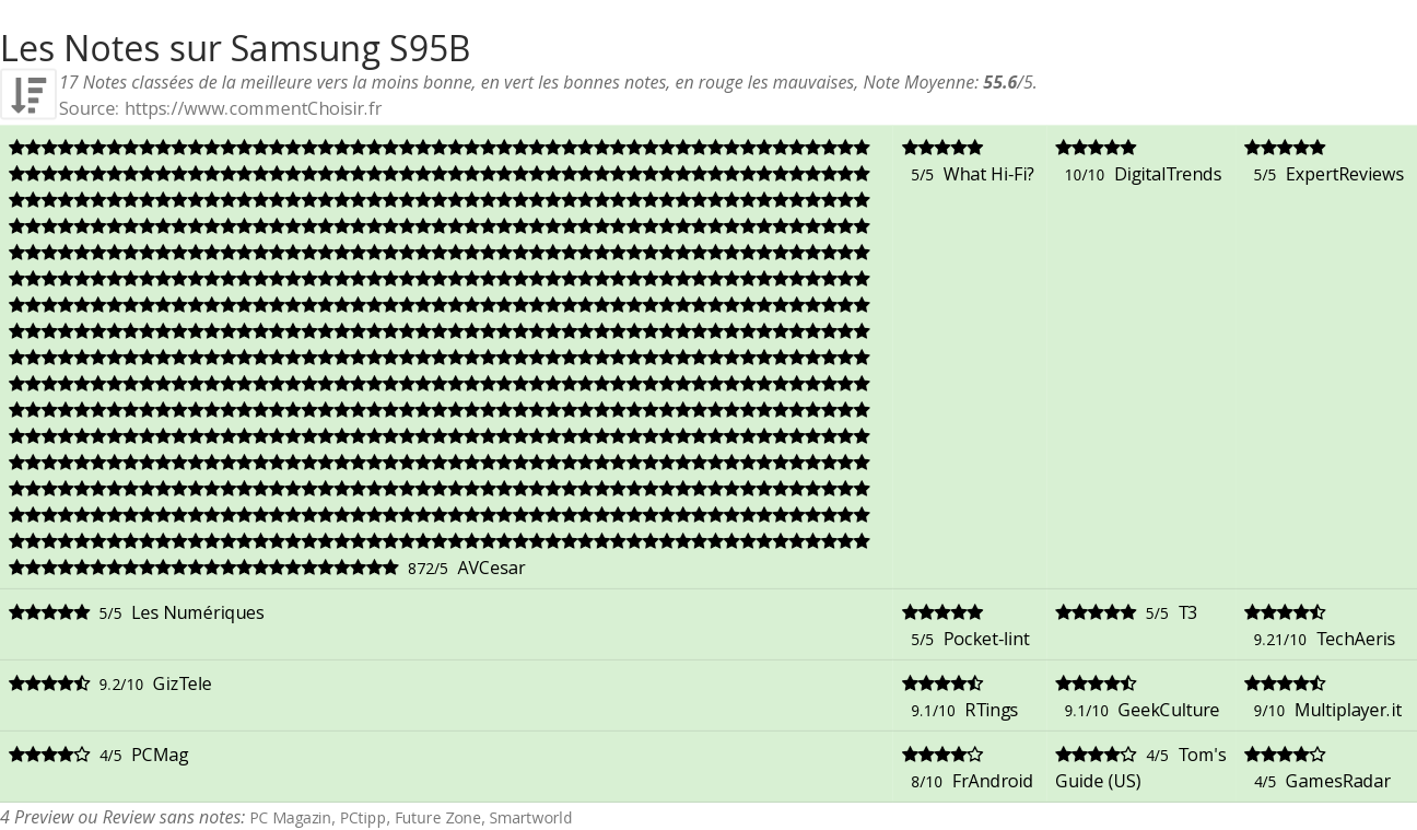 Ratings Samsung S95B