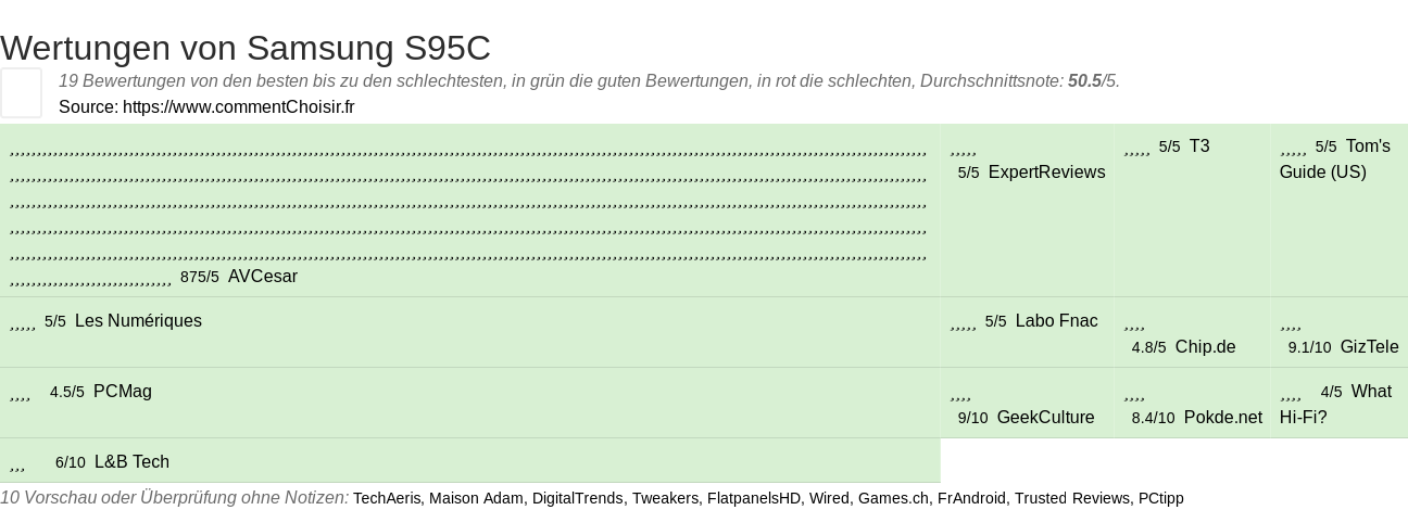 Ratings Samsung S95C