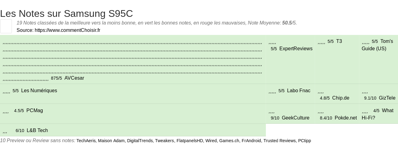 Ratings Samsung S95C