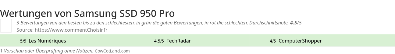 Ratings Samsung SSD 950 Pro
