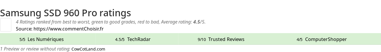 Ratings Samsung SSD 960 Pro