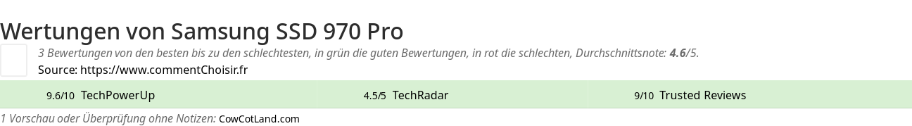 Ratings Samsung SSD 970 Pro