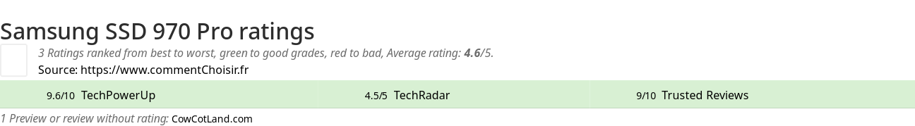 Ratings Samsung SSD 970 Pro