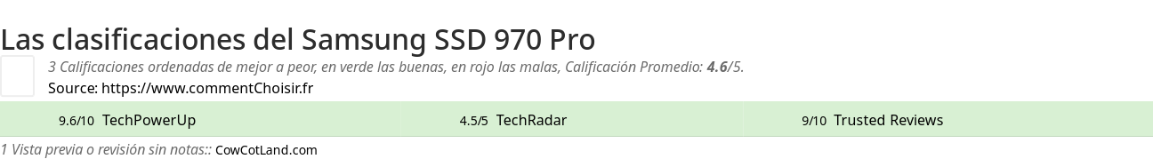 Ratings Samsung SSD 970 Pro