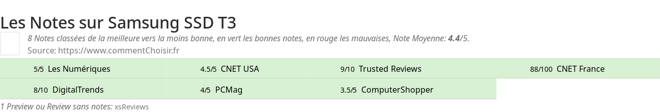 Ratings Samsung SSD T3