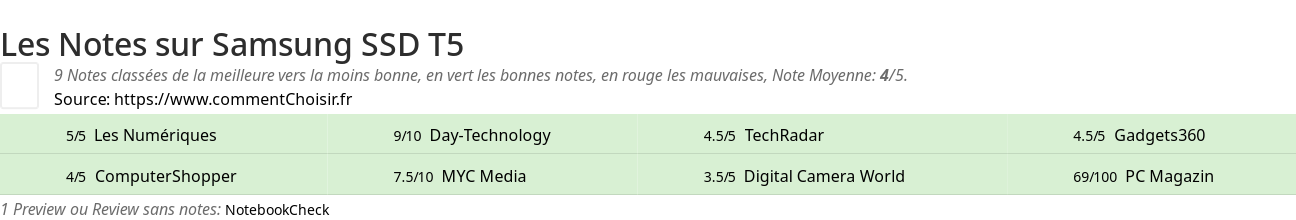Ratings Samsung SSD T5