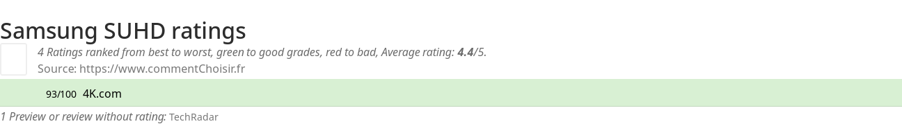 Ratings Samsung SUHD