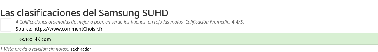 Ratings Samsung SUHD