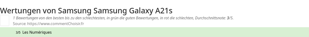 Ratings Samsung Samsung Galaxy A21s