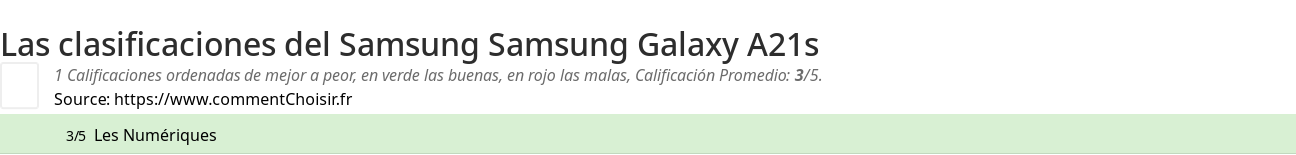 Ratings Samsung Samsung Galaxy A21s