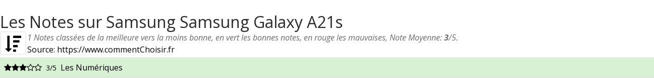 Ratings Samsung Samsung Galaxy A21s