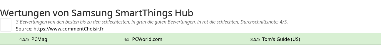 Ratings Samsung SmartThings Hub
