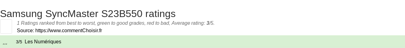 Ratings Samsung SyncMaster S23B550