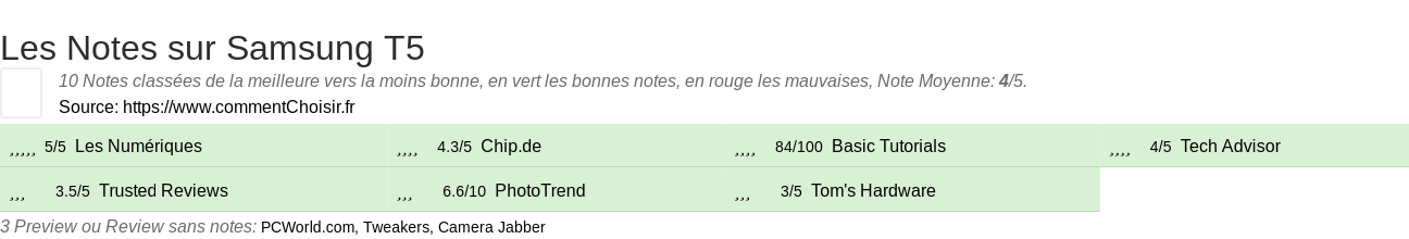 Ratings Samsung T5