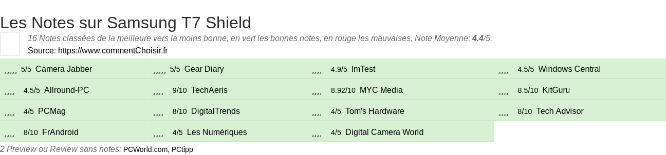 Ratings Samsung T7 Shield