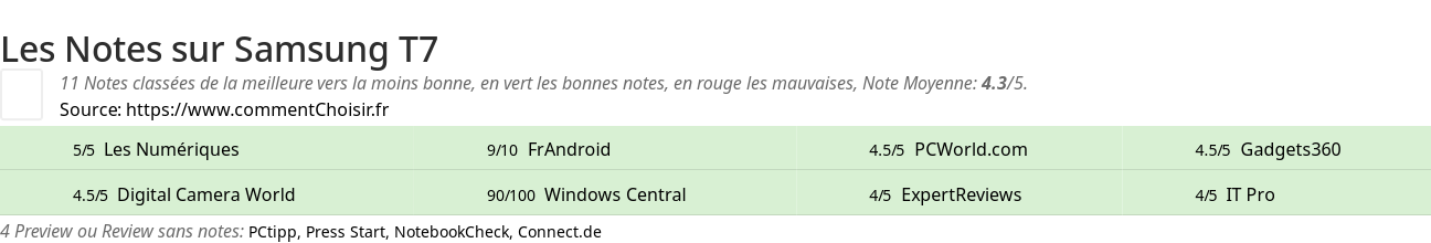 Ratings Samsung T7