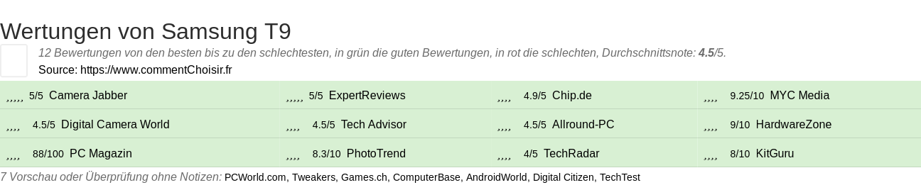 Ratings Samsung T9