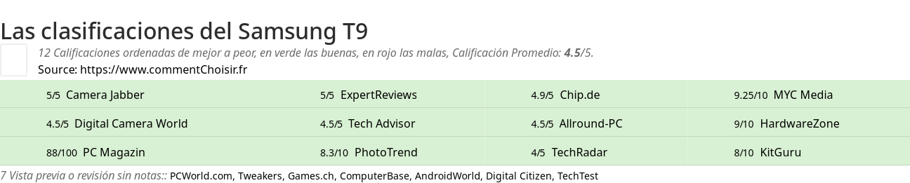 Ratings Samsung T9