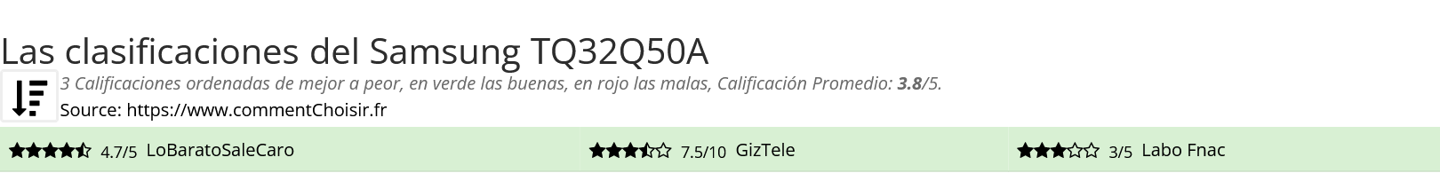 Ratings Samsung TQ32Q50A